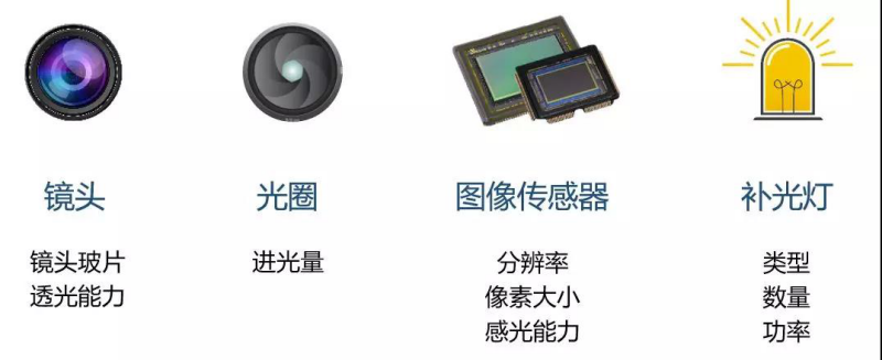 什么是全彩、星光、超星光、黑光监控摄像机？